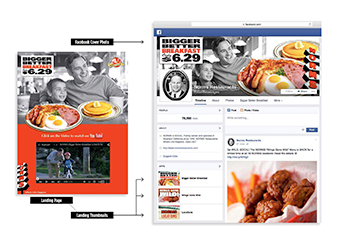 Norms Facebook Elements